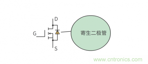 MOS管和IGBT管到底區(qū)別在哪？該如何選擇？