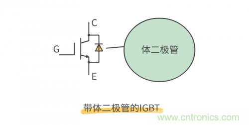 MOS管和IGBT管到底區(qū)別在哪？該如何選擇？