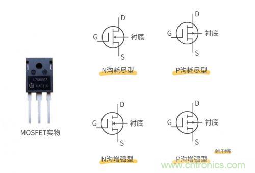 MOS管和IGBT管到底區(qū)別在哪？該如何選擇？