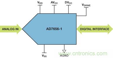 ADuC7026提供可編程電壓，用于評估多電源系統(tǒng)