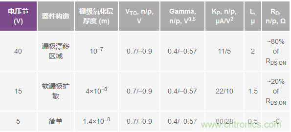 學(xué)會(huì)生成LTspice模型，可以更好地提高仿真水平