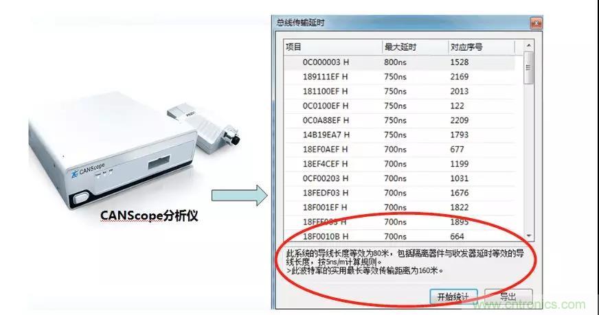 【經(jīng)驗分享】如何快速解決CAN/CAN FD通訊延遲困擾？
