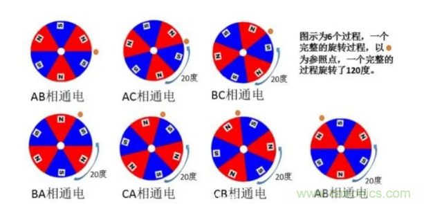 最全講解——無刷電機工作及控制原理 最全講解——無刷電機工作及控制原理