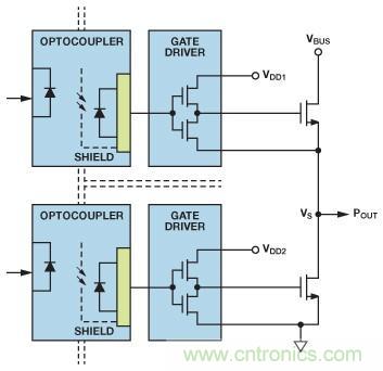 如何實現(xiàn)IGBT/MOSFET隔離柵極驅(qū)動電路？
