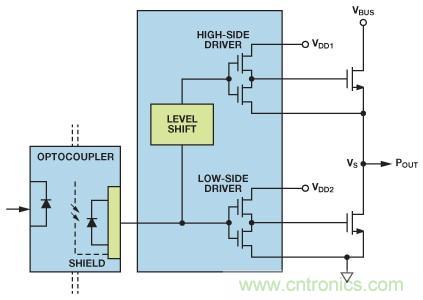 如何實現(xiàn)IGBT/MOSFET隔離柵極驅(qū)動電路？
