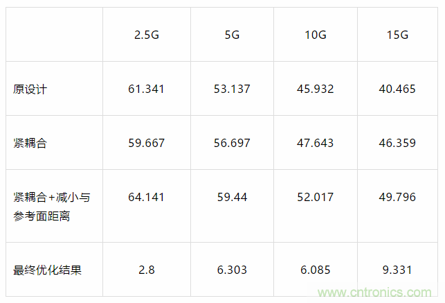 【干貨分析】小間距QFN封裝PCB設(shè)計的串擾抑制 【干貨分析】小間距QFN封裝PCB設(shè)計的串擾抑制