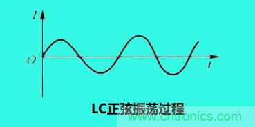 LC諧振電路你知道多少？