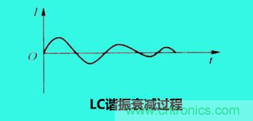 LC諧振電路你知道多少？