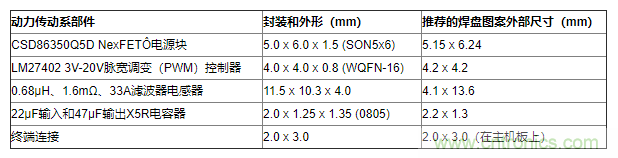如何平衡DC/DC轉(zhuǎn)換器的散熱、EMI、封裝？