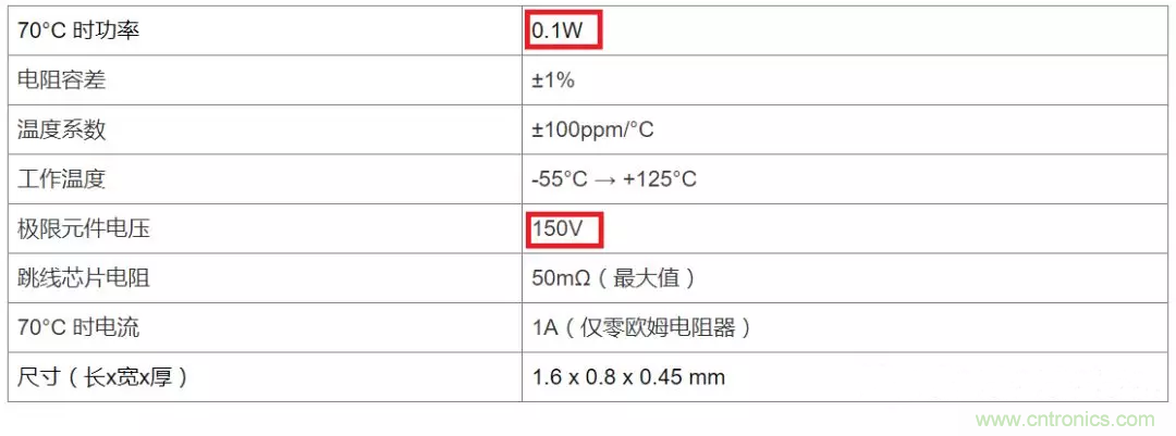 電阻有了“額定功率”，為什么還有“額定電壓”？