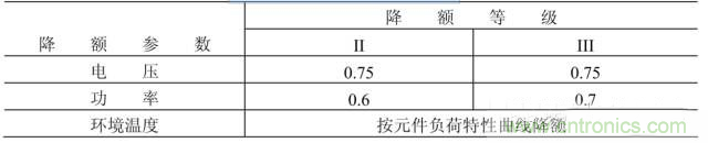電阻有了“額定功率”，為什么還有“額定電壓”？