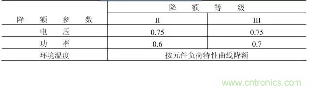 電阻有了“額定功率”，為什么還有“額定電壓”？