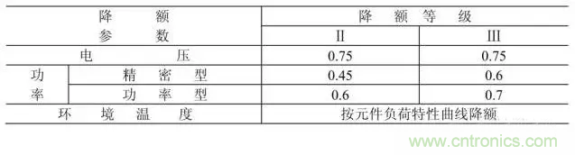 電阻有了“額定功率”，為什么還有“額定電壓”？
