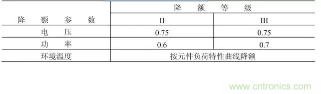 電阻有了“額定功率”，為什么還有“額定電壓”？
