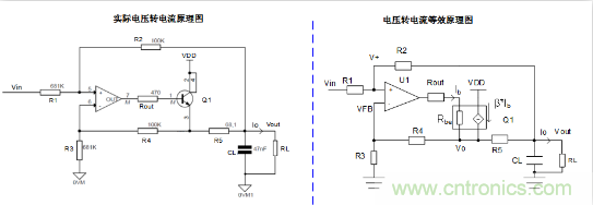 實現(xiàn)運放負反饋電路穩(wěn)定性設計，只需這3步！