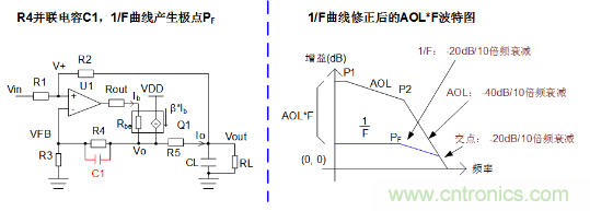 實現(xiàn)運放負反饋電路穩(wěn)定性設計，只需這3步！