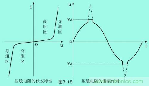 分析電子設(shè)備雷擊浪涌抗擾 分析電子設(shè)備雷擊浪涌抗擾