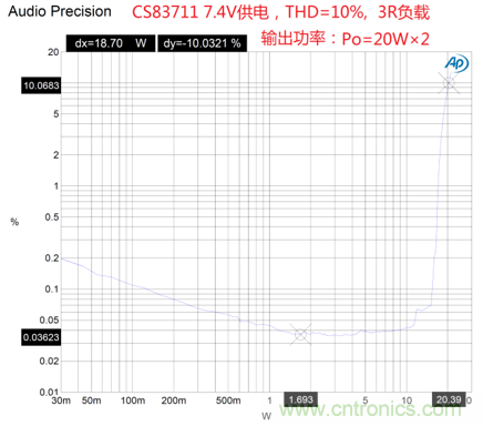 戶外藍牙音箱如何在兩節(jié)鋰電池7.4V輸出相當鉛酸電池12V供電的功率？