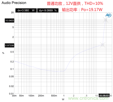 戶外藍牙音箱如何在兩節(jié)鋰電池7.4V輸出相當鉛酸電池12V供電的功率？