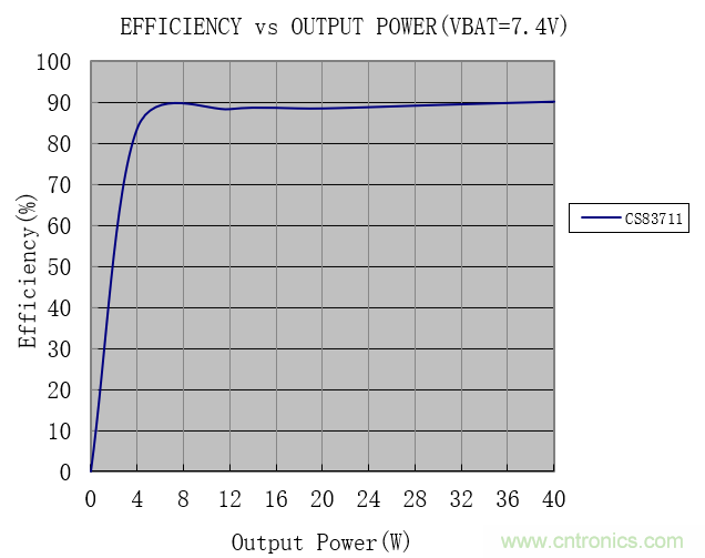 戶外藍牙音箱如何在兩節(jié)鋰電池7.4V輸出相當鉛酸電池12V供電的功率？