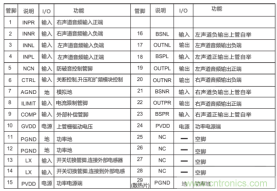 戶外藍牙音箱如何在兩節(jié)鋰電池7.4V輸出相當鉛酸電池12V供電的功率？