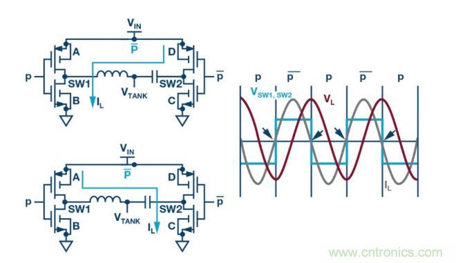 簡(jiǎn)化無線電池充電器設(shè)計(jì)，AutoResonant技術(shù)是個(gè)不錯(cuò)的選擇噢~