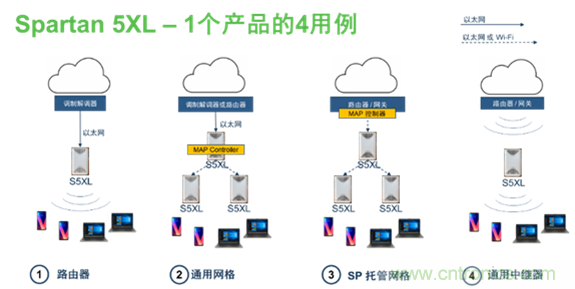 安森美Quantenna的Wi-Fi 6和Wi-Fi 6E 技術(shù)與方案使聯(lián)接更快、更廣、更高效
