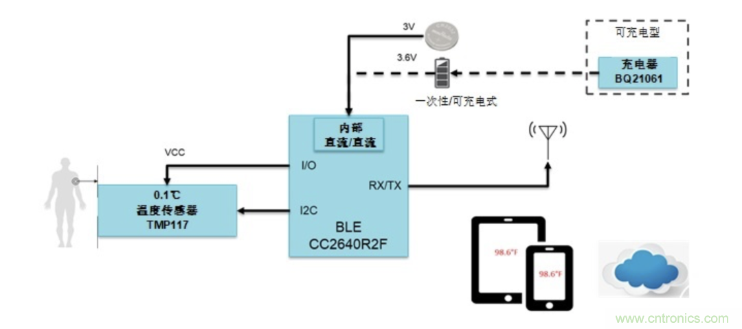 如何設(shè)計(jì)一個(gè)精準(zhǔn)、熱高效的可穿戴體溫檢測(cè)系統(tǒng)？