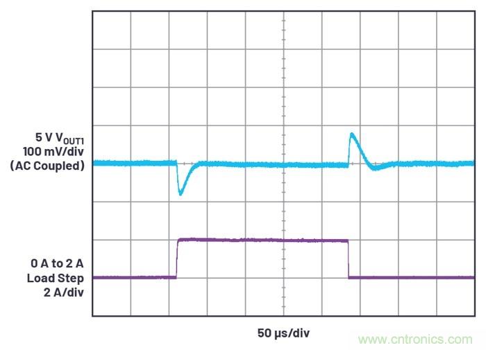 具有6.2 µA靜態(tài)電流的雙通道、42 V、2 A、單片、同步降壓型Silent Switcher 2穩(wěn)壓器