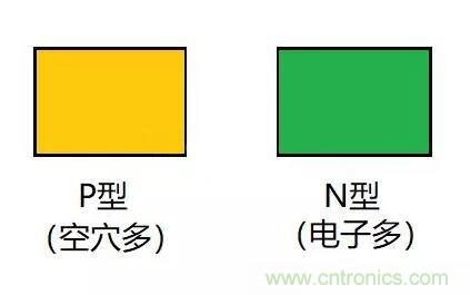 PN結(jié)為什么可以單向?qū)щ?？PN結(jié)單向?qū)щ娫? title=