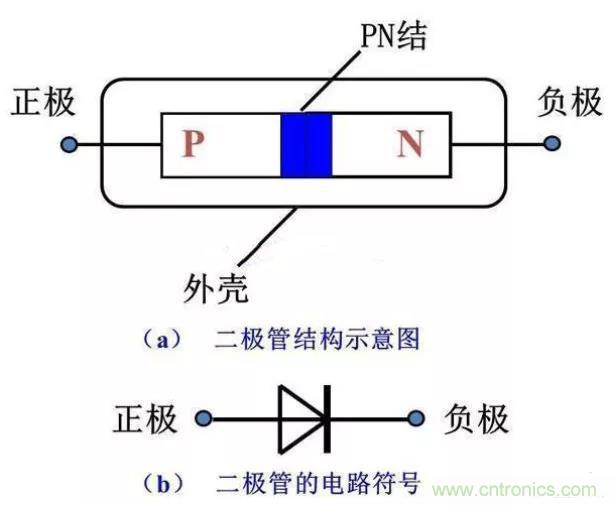 PN結(jié)為什么可以單向?qū)щ?？PN結(jié)單向?qū)щ娫? title=