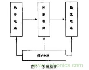 如何采用可調(diào)穩(wěn)壓芯片實現(xiàn)半導體激光器驅動電路的設計？