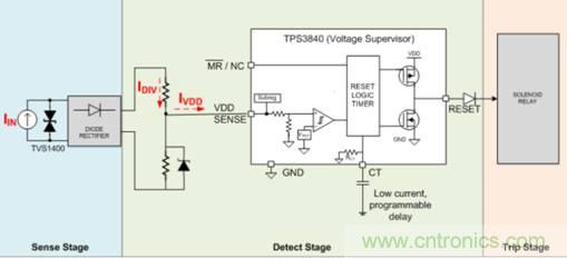 低靜態(tài)電流電壓監(jiān)控器在漏電保護(hù)中有何重要作用？