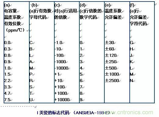 【干貨分享】溫度對MLCC的影響有哪些？