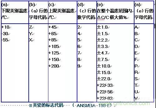 【干貨分享】溫度對MLCC的影響有哪些？