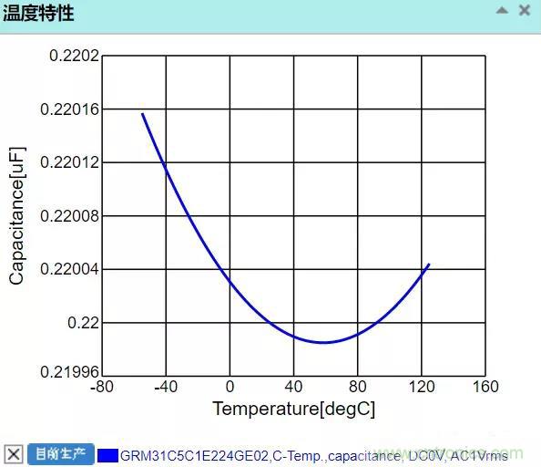 【干貨分享】溫度對MLCC的影響有哪些？