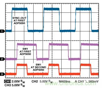 適合空間受限應用的最高功率密度、多軌電源解決方案