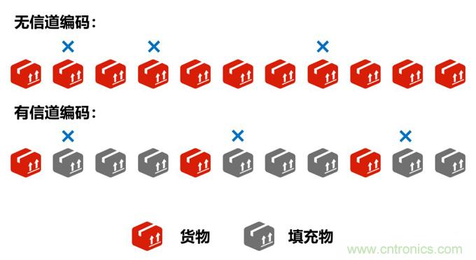 基帶、射頻，還有誰不了解的嗎？看這里來！??！
