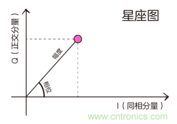 基帶、射頻，還有誰不了解的嗎？看這里來！??！
