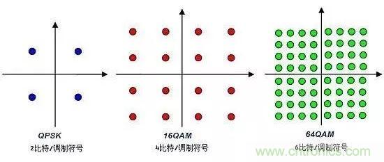 基帶、射頻，還有誰不了解的嗎？看這里來！?。? title=
