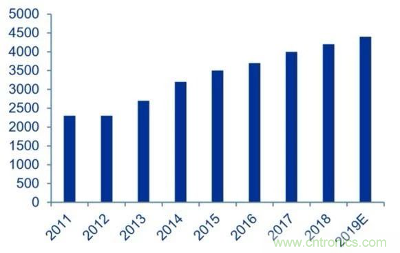 拒絕被瘋漲的MLCC“綁架”，這個解決方案你需要了解一下