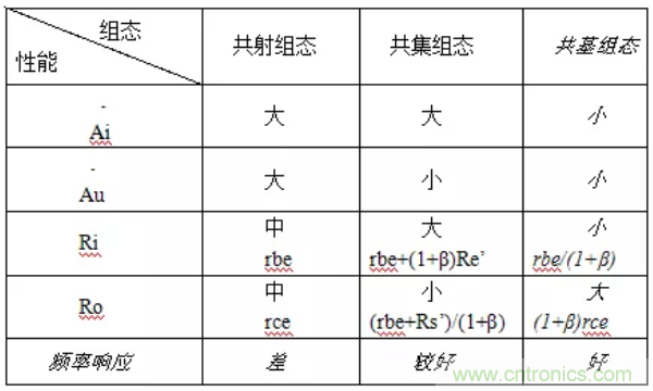 基本放大電路里的這些問題你知道嗎？