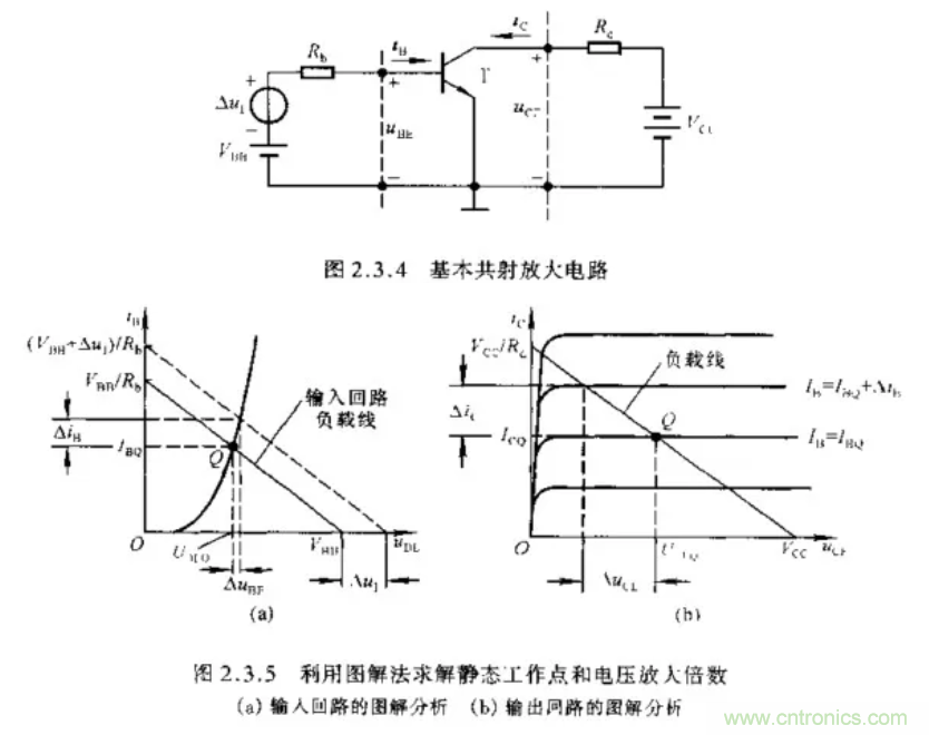 基本放大電路里的這些問題你知道嗎？