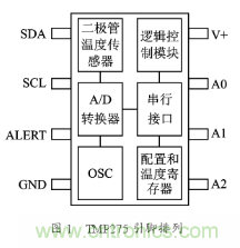 溫度傳感器在家庭環(huán)境監(jiān)控中的應(yīng)用 溫度傳感器在家庭環(huán)境監(jiān)控中的應(yīng)用