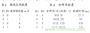 溫度傳感器在家庭環(huán)境監(jiān)控中的應(yīng)用 溫度傳感器在家庭環(huán)境監(jiān)控中的應(yīng)用