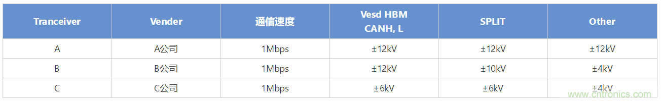 穩(wěn)壓、TVS二極管和壓敏電阻的區(qū)別？使用時應(yīng)進(jìn)行比較的4個要點(diǎn)