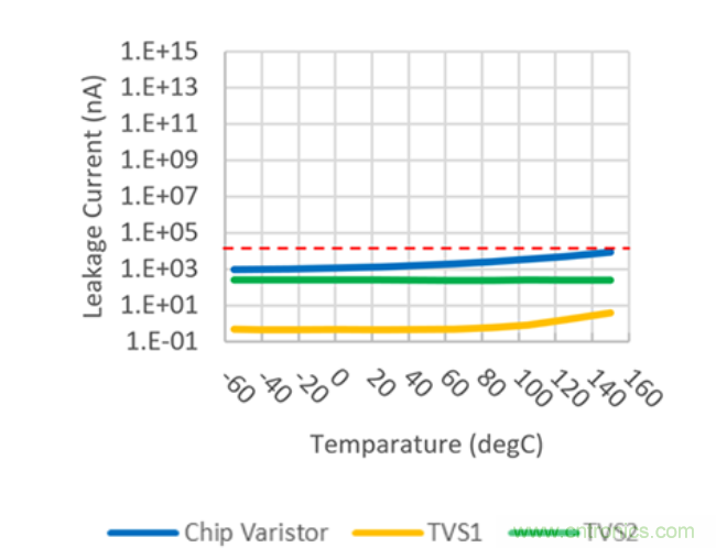 穩(wěn)壓、TVS二極管和壓敏電阻的區(qū)別？使用時應(yīng)進(jìn)行比較的4個要點(diǎn)