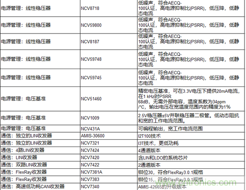 高能效的主驅(qū)逆變器方案有助解決里程焦慮，提高電動汽車的采用率