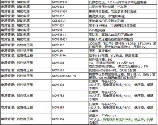 高能效的主驅(qū)逆變器方案有助解決里程焦慮，提高電動汽車的采用率