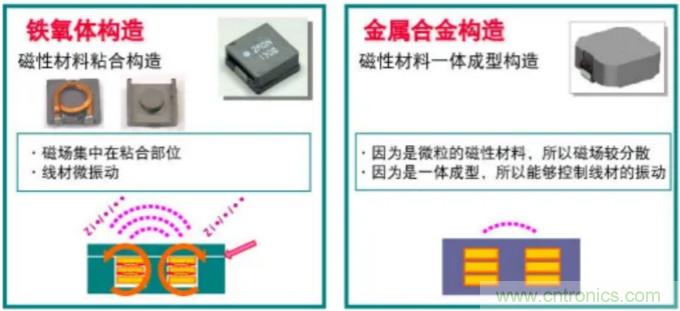 為什么醫(yī)療設(shè)備青睞村田的金屬合金功率電感器？